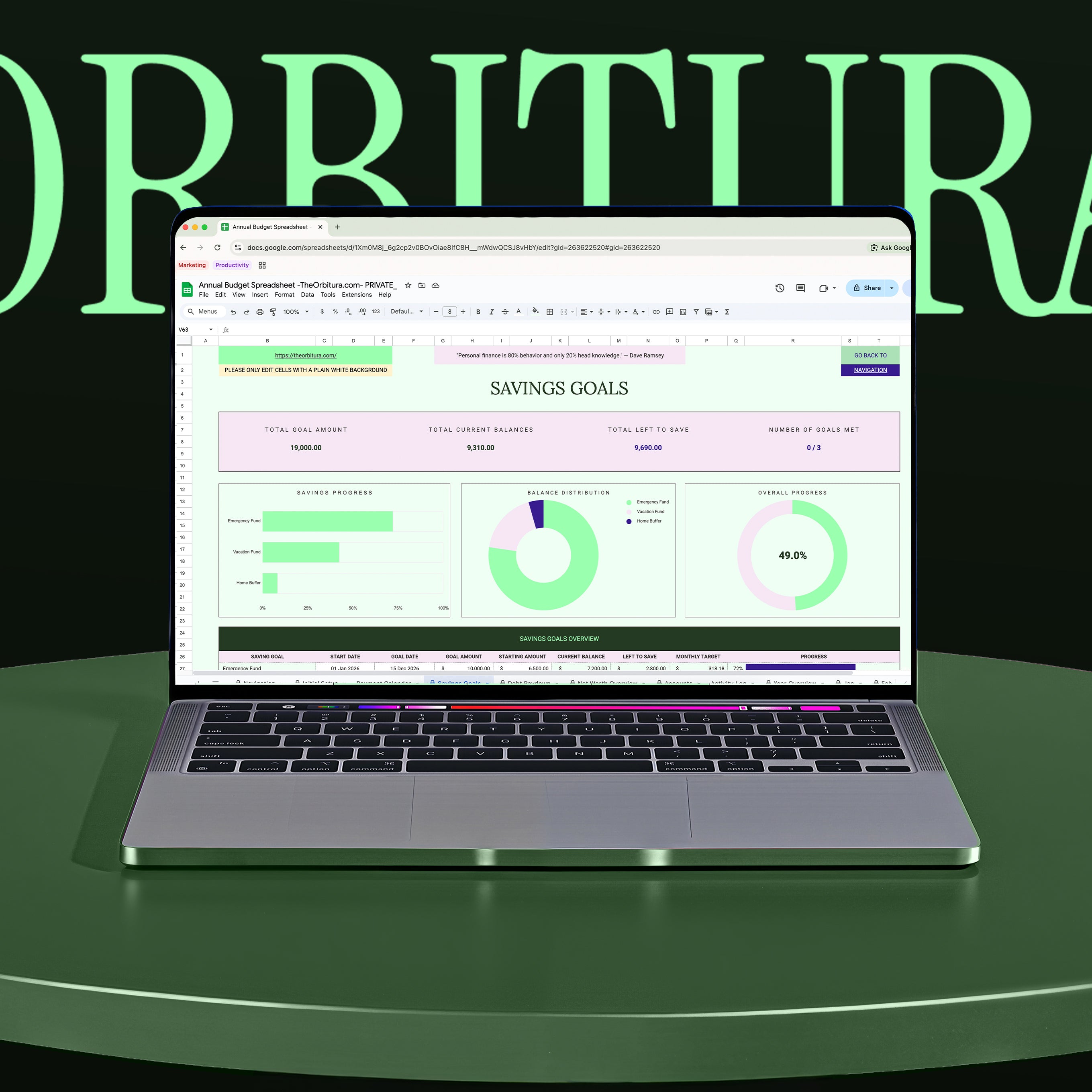 The Annual Budget System - Essential