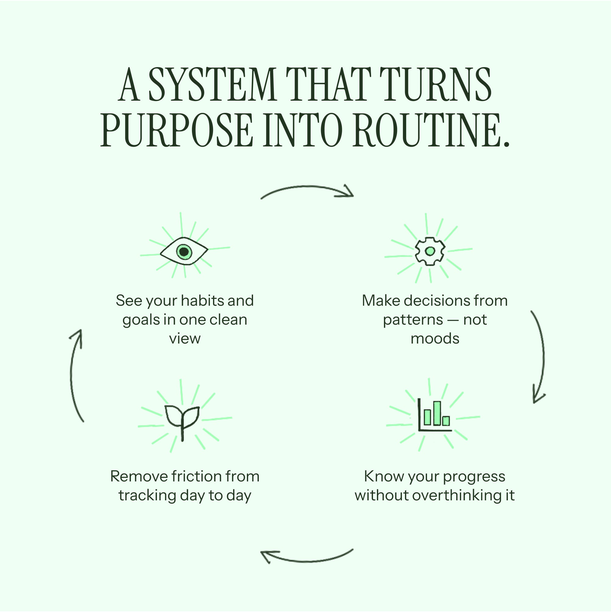 The Annual Habit System - Essential