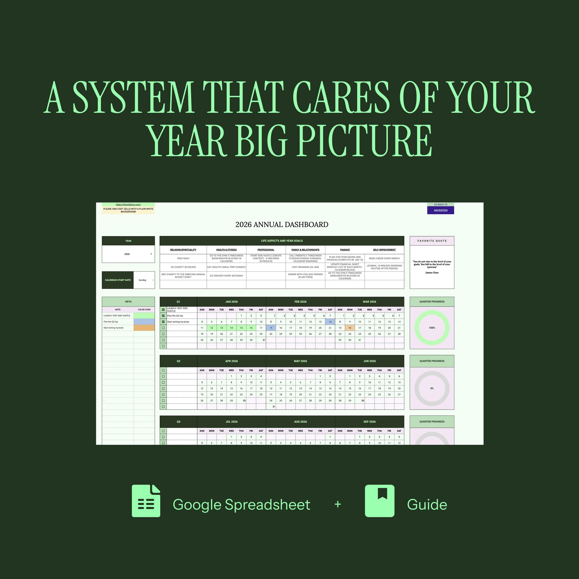 The Annual Habit System - Essential