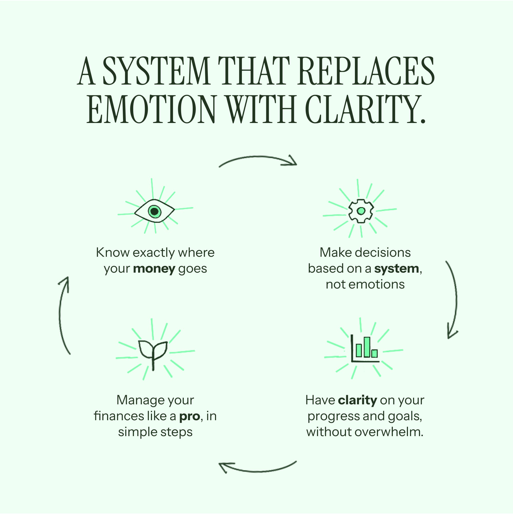 The Annual Budget System - Essential