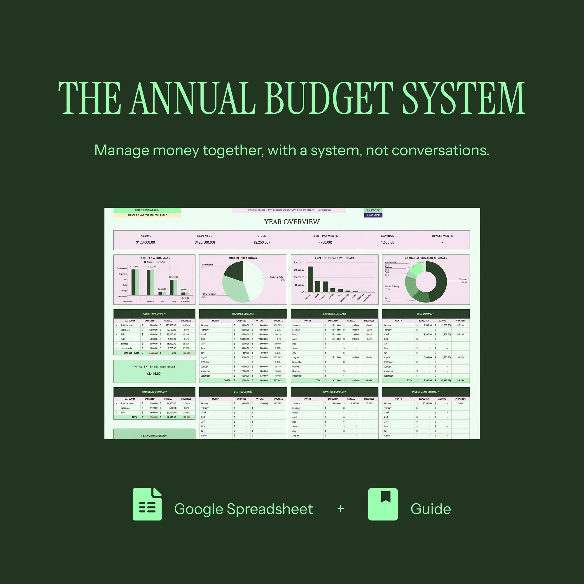 the annual budget system 2026